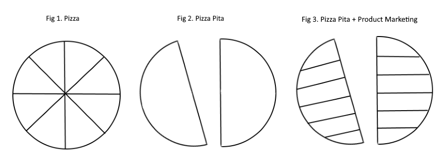 Homemade-Pizza-Pita-and-Marketing theproductiveme